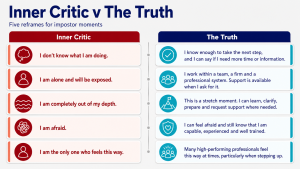 Inner Critic Table