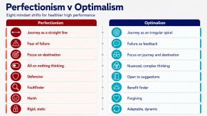 Perfectionism v Optimalism